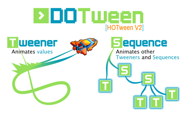 Unity-DOTween插件的使用